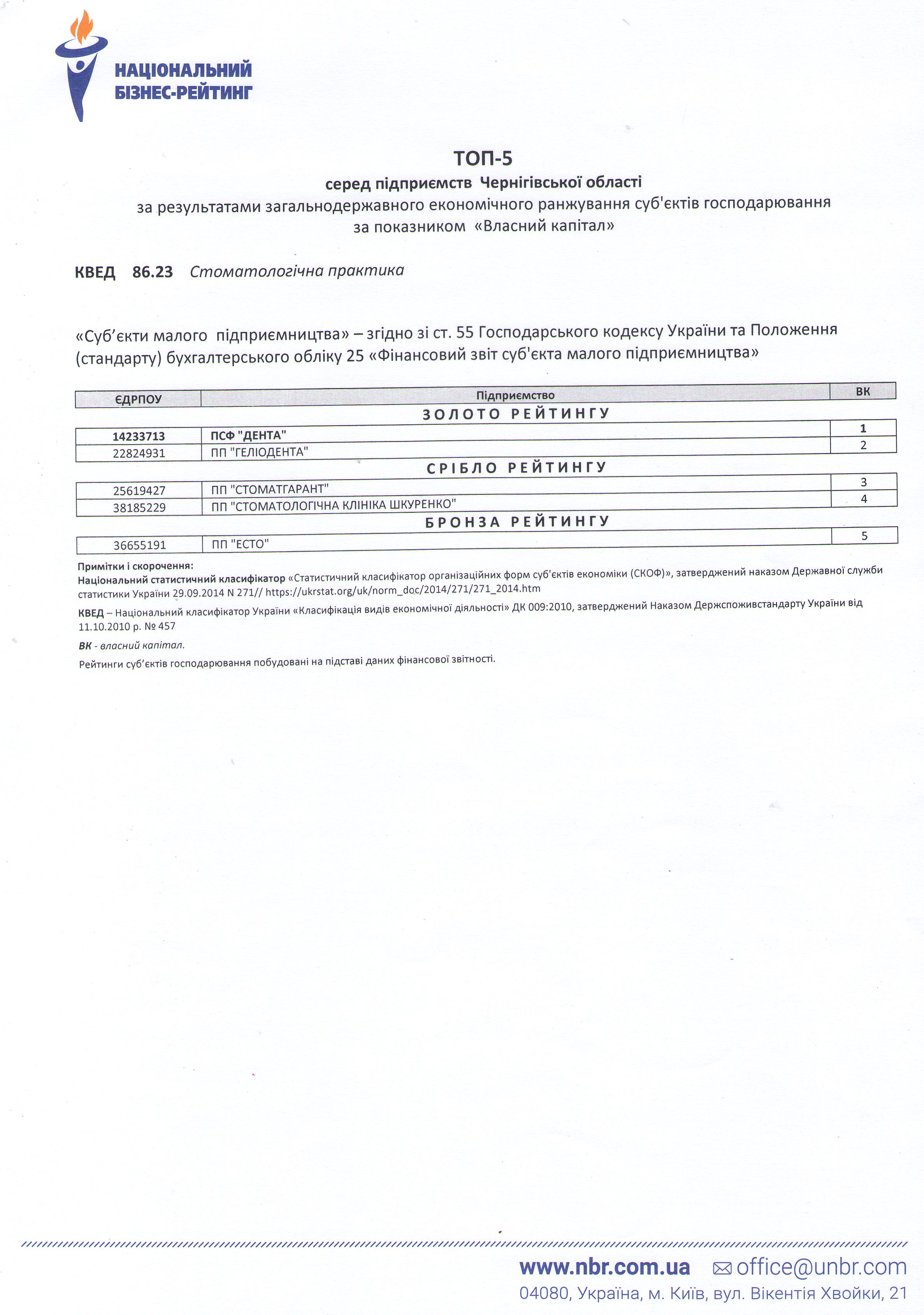 За результатами загальнодержавного ранжування